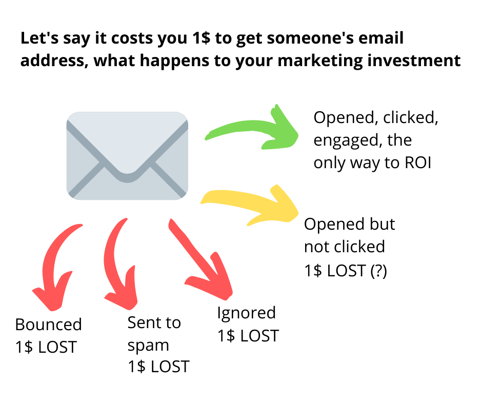 why it is important to bypass spam filters