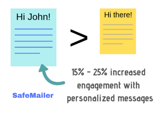email personalization helps you improve your engagement rate