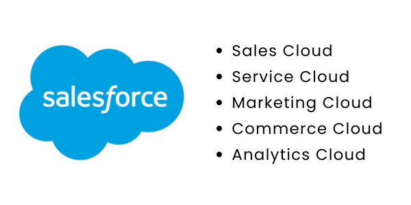 Use salesforce marketing cloud to automate emails