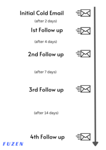 when you should send follow up emails