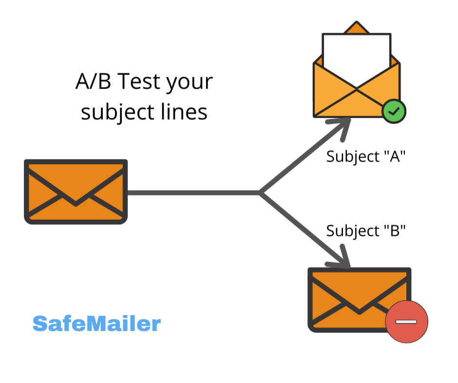 A/B test your subject line