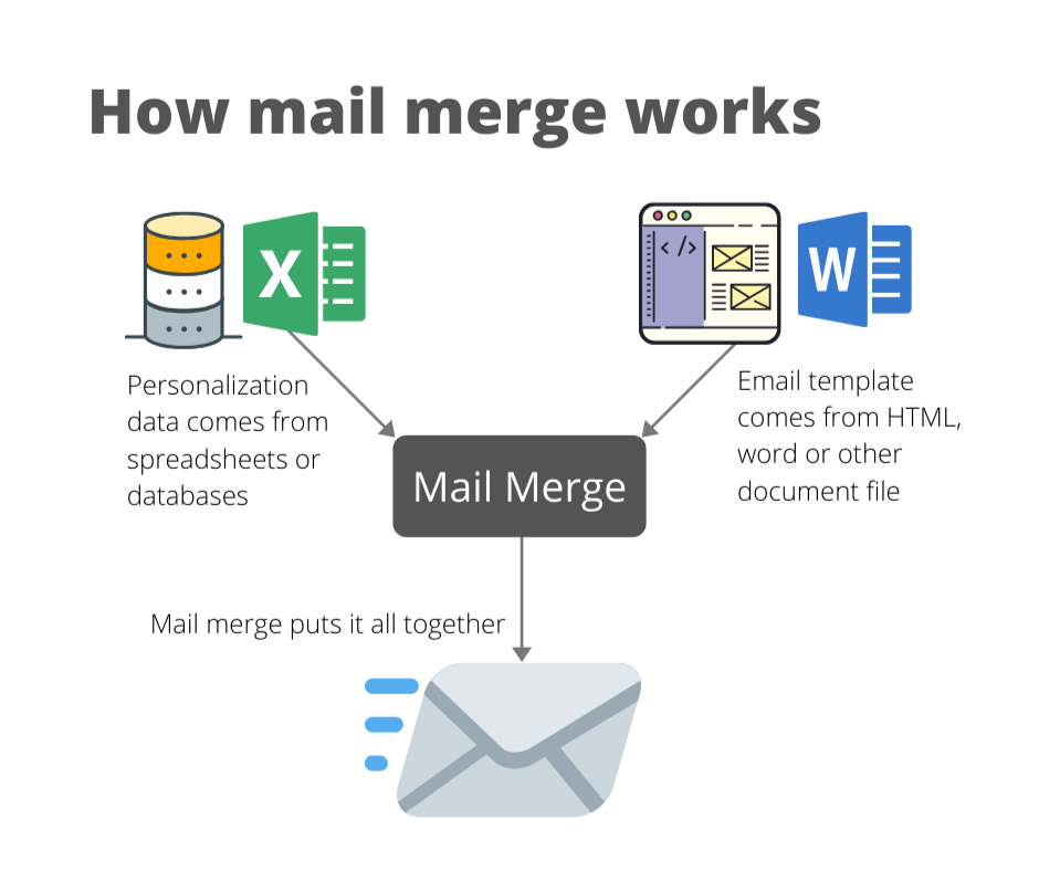 Easily Create Email Marketing Templates For Gmail SafeMailer