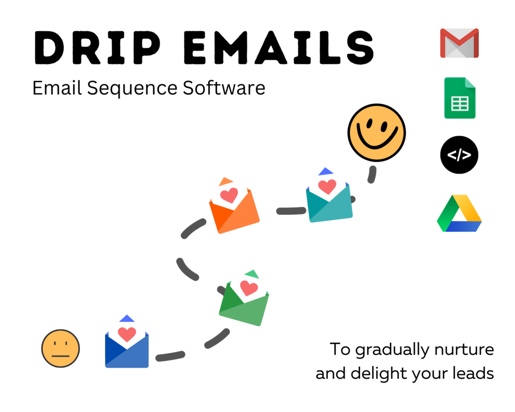 sending sequential emails is easy with email sequence software