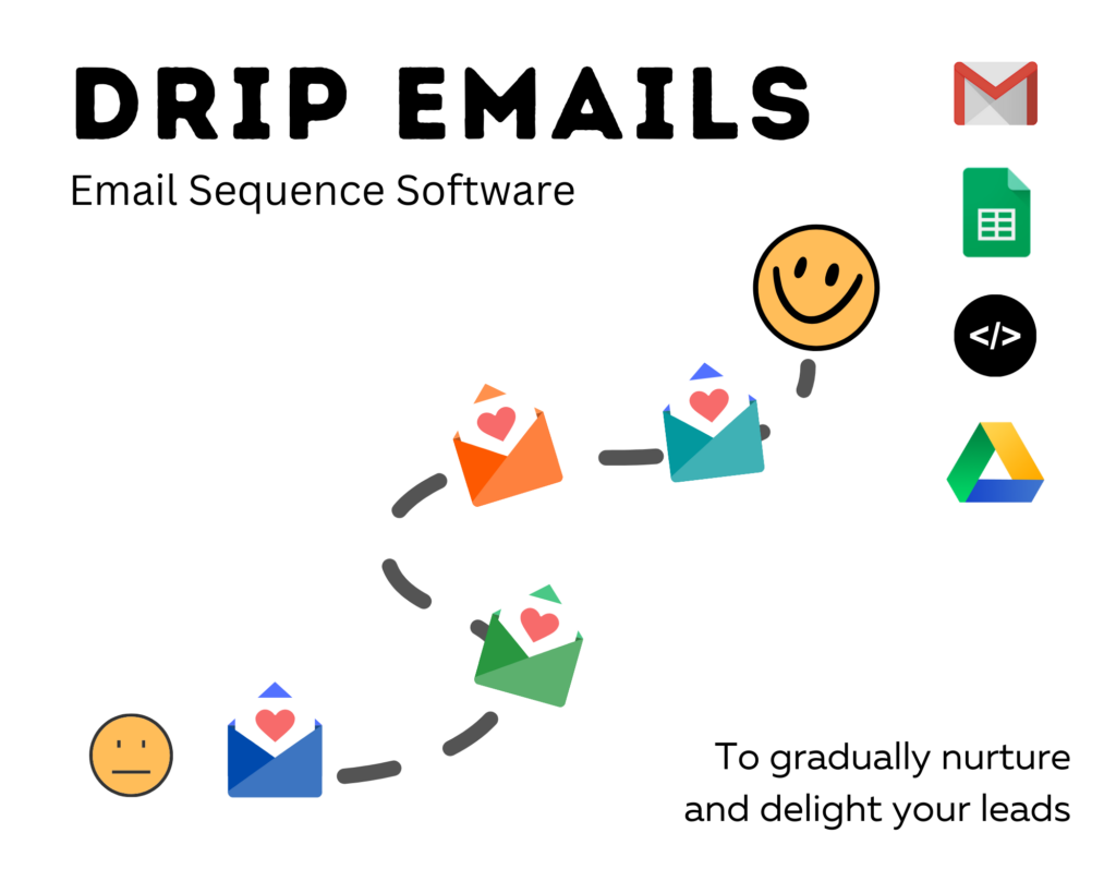 lead nurturing email sequences
