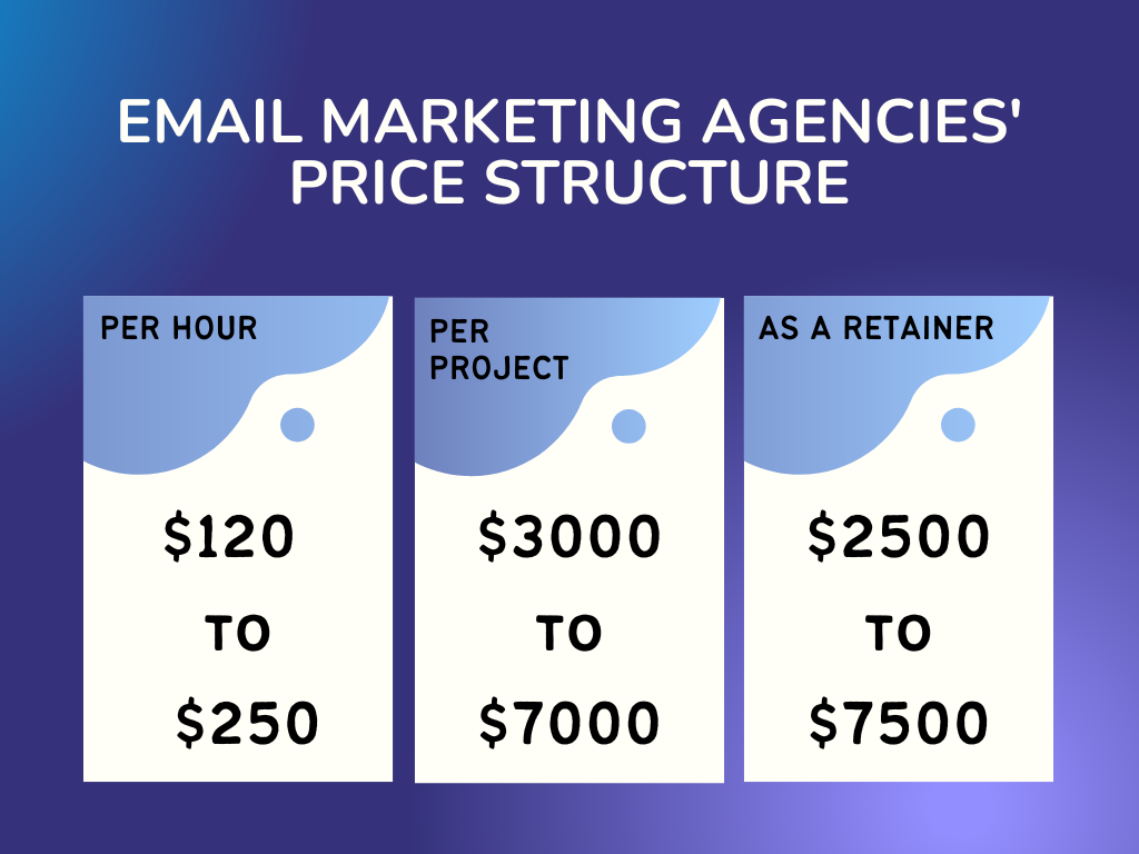 Email marketing agencies' price structure