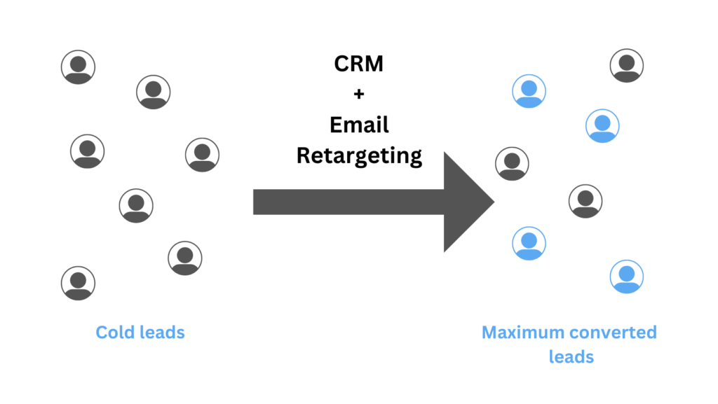 Integrate your CRM with email marketing to retarget leads