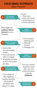 best practices for cold email outreach