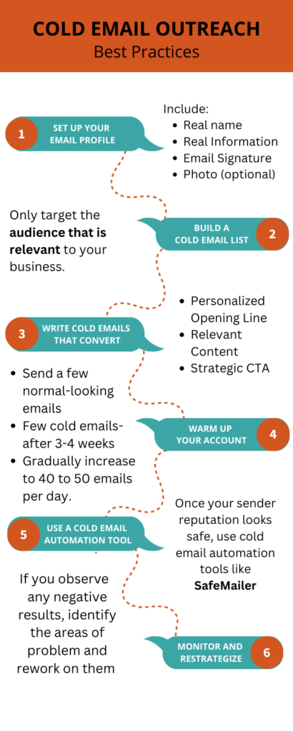 Best practices for cold email outreach