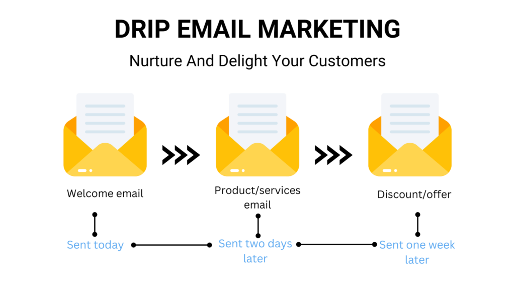 How To Use Crm With Email Marketing Safemailer 8437