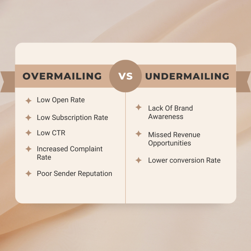 Effect of undermailing and overmailing on your email marketing campaign