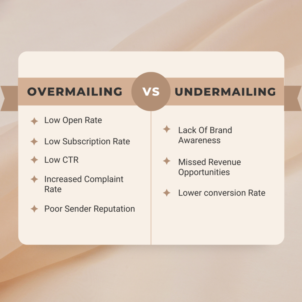 How Often Should You Send Marketing Emails? - SafeMailer