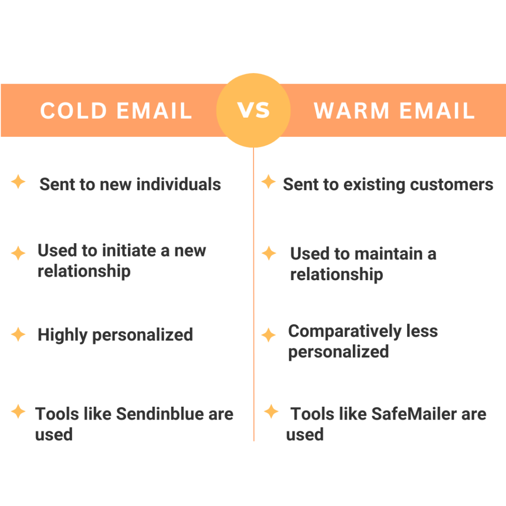 cold email vs warm email 