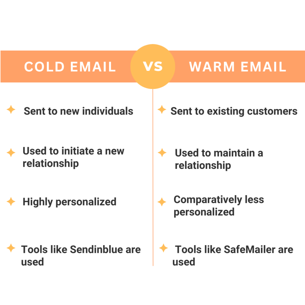 Email froid vs Email chaud : Quelle est la Différence ?