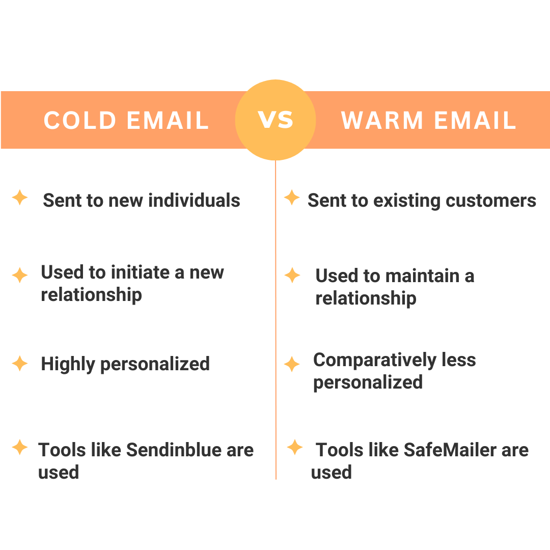 cold email vs warm email