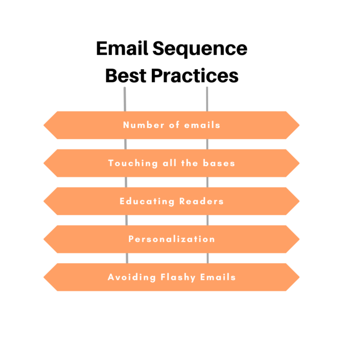 Email sequence best practices