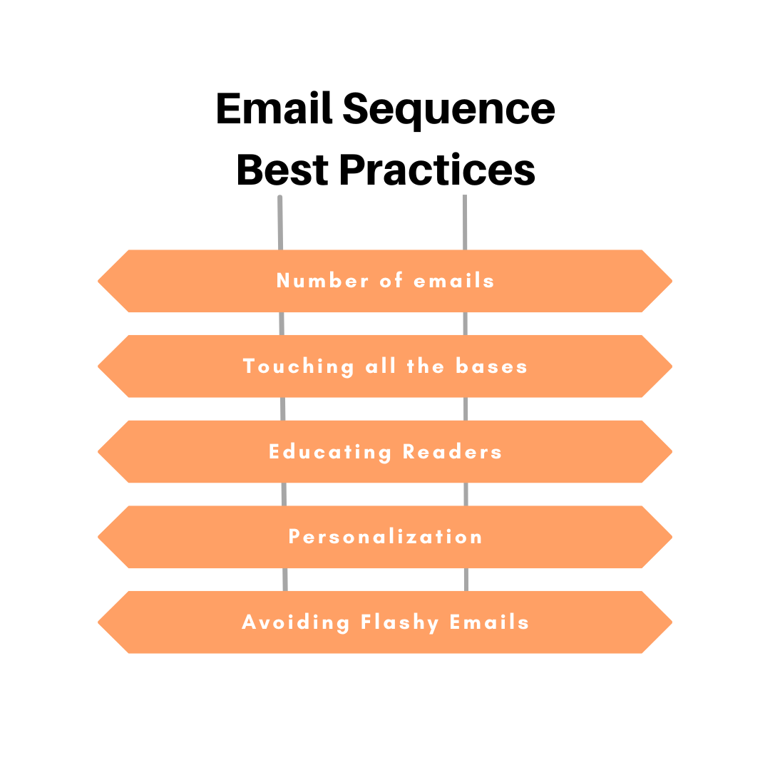 Email Sequence Meaning: A Straightforward Guide