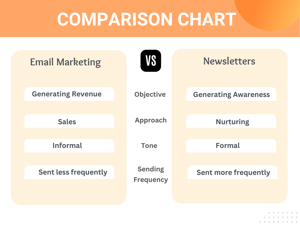 email marketing vs newsletters