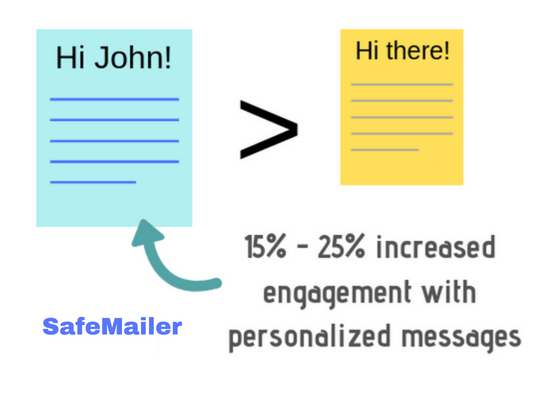 personalized cold email stats