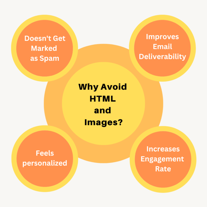 benefits of avoiding flashy images and HTML in emails