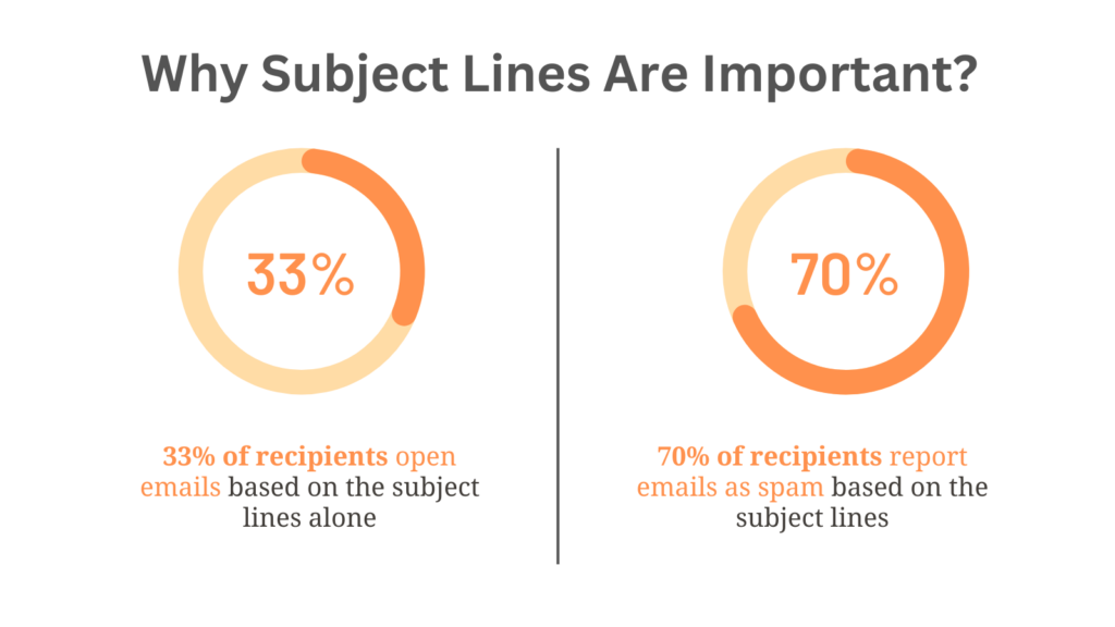 importance of email subject liens