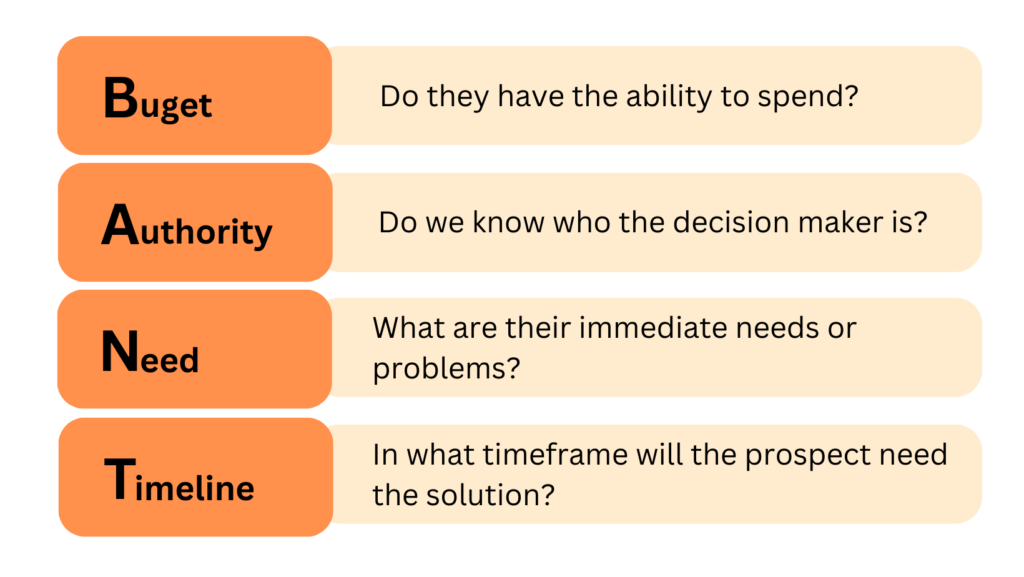 BANT framework for sales discovery questions