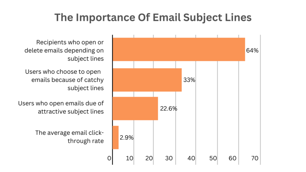 the importance of email subject lines