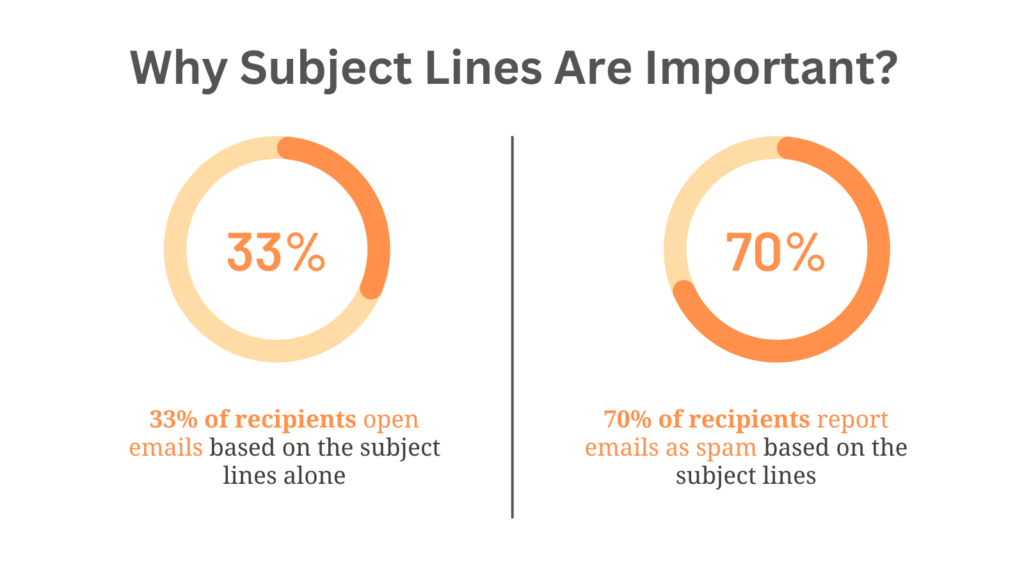 importance of subject lines