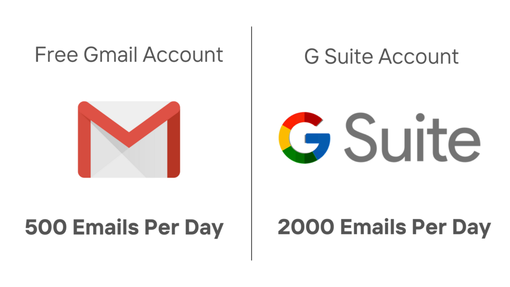 How many emails can you send from Gmail in a day?
